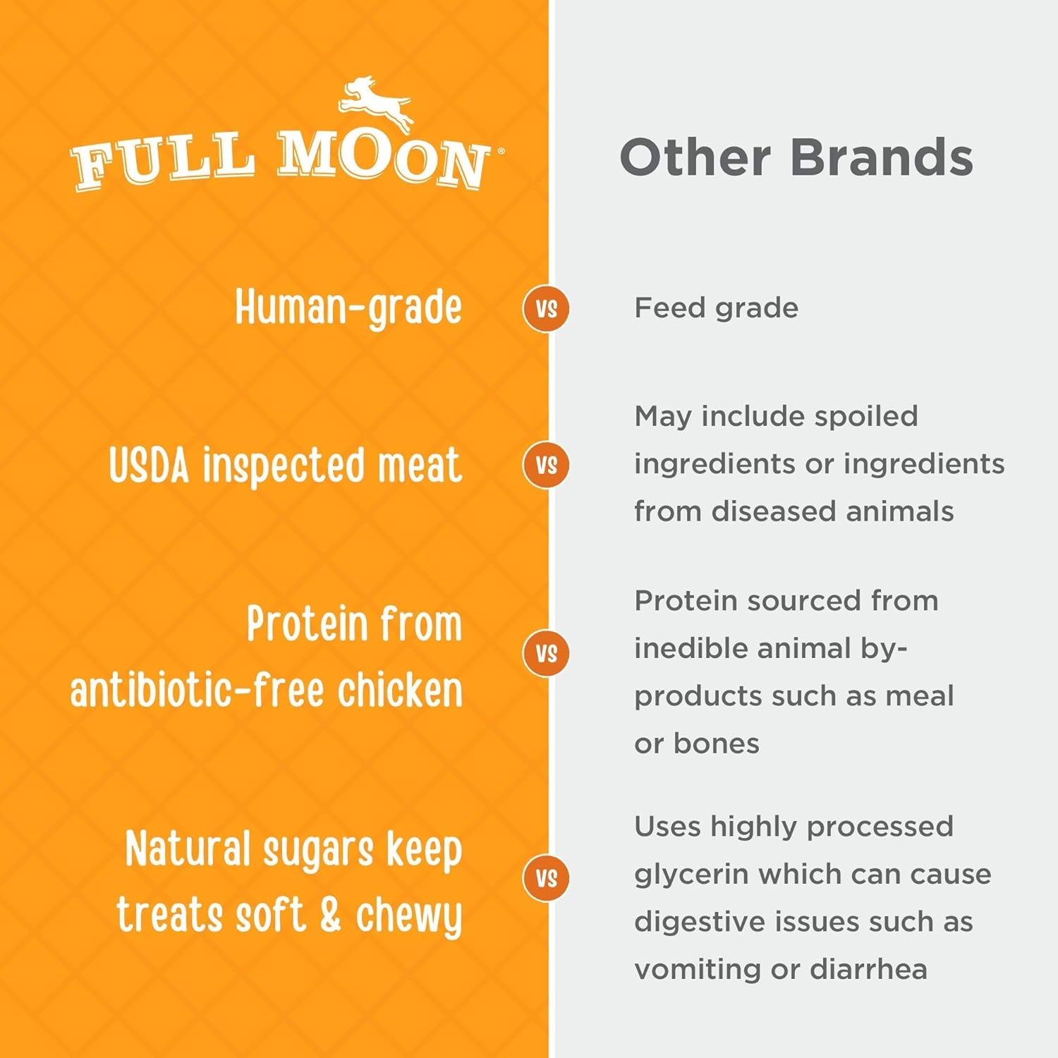 full-moon®-chicken-jerky-tenders-dog-treats-26-oz-human-grade-no-corn-no-wheat-no-soy-glycerin-free-made-in-the-usa