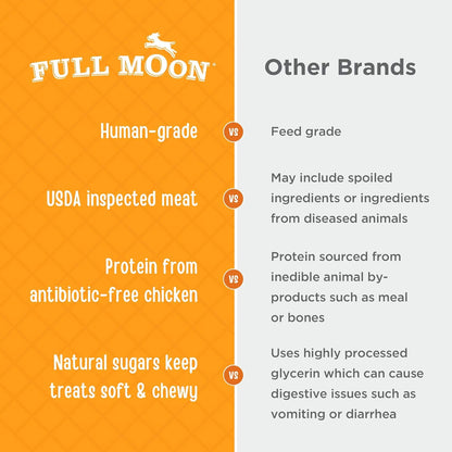 Full Moon® Chicken Jerky Tenders Dog Treats 26 Oz | Human Grade, No Corn, No Wheat, No Soy, Glycerin Free, Made in the USA4
