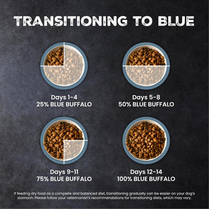Blue Buffalo Wilderness Chicken Small Breed Adult Dry Dog Food with Wholesome Grains + Antioxidant-Rich Fruits & Veggies, 41G Protein, Supports High Energy Needs, Natural Ingredients, 4.5 Lbs.8