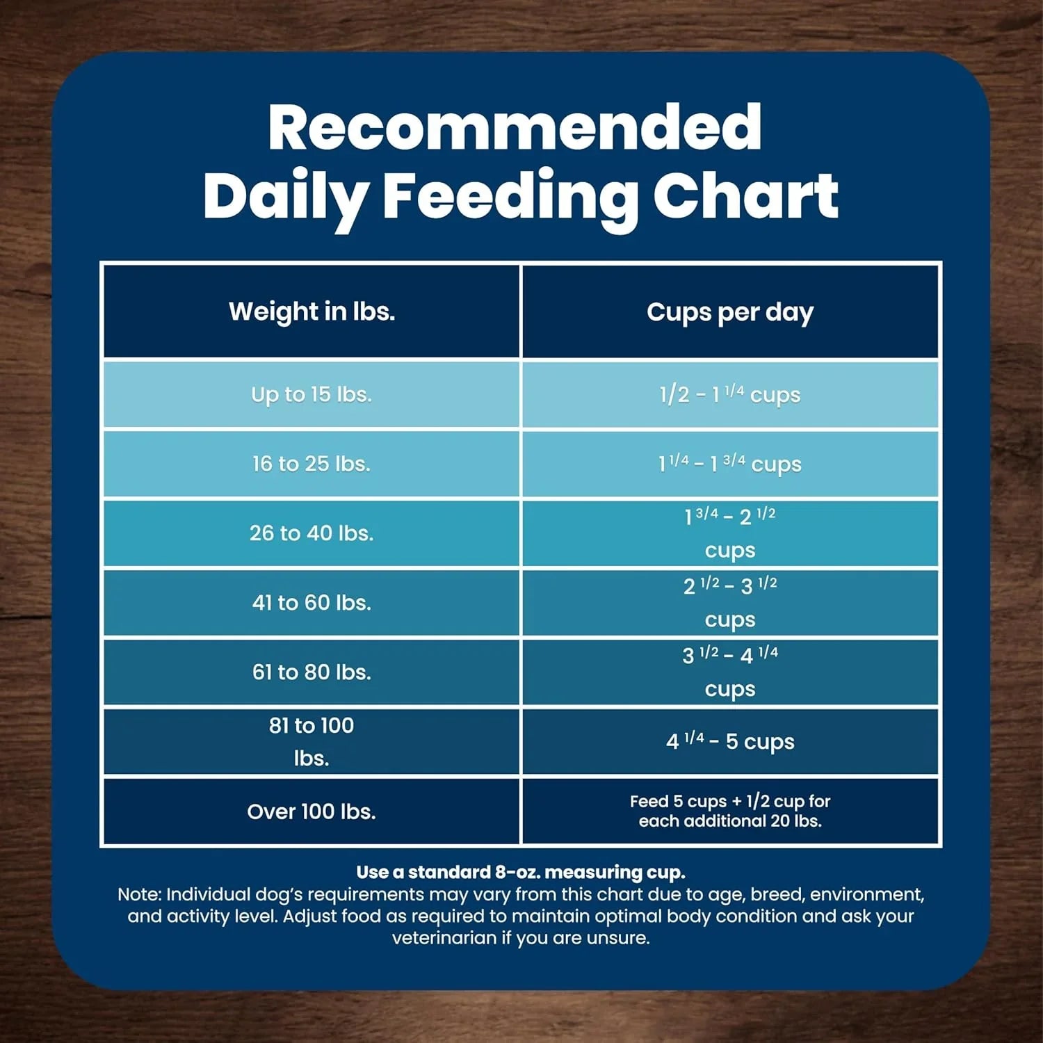 recommended-daily-feeding-chart-for-dogs-by-weight-cups-per-day-using-8-oz-measuring-cup-for-optimal-pet-nutrition