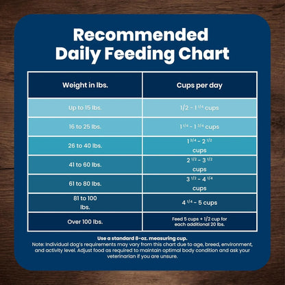 Recommended daily feeding chart for dogs by weight, cups per day, using 8-oz measuring cup for optimal pet nutrition10
