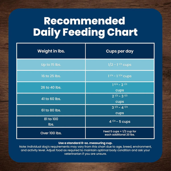 Recommended daily feeding chart for dogs by weight, cups per day, using 8-oz measuring cup for optimal pet nutrition10