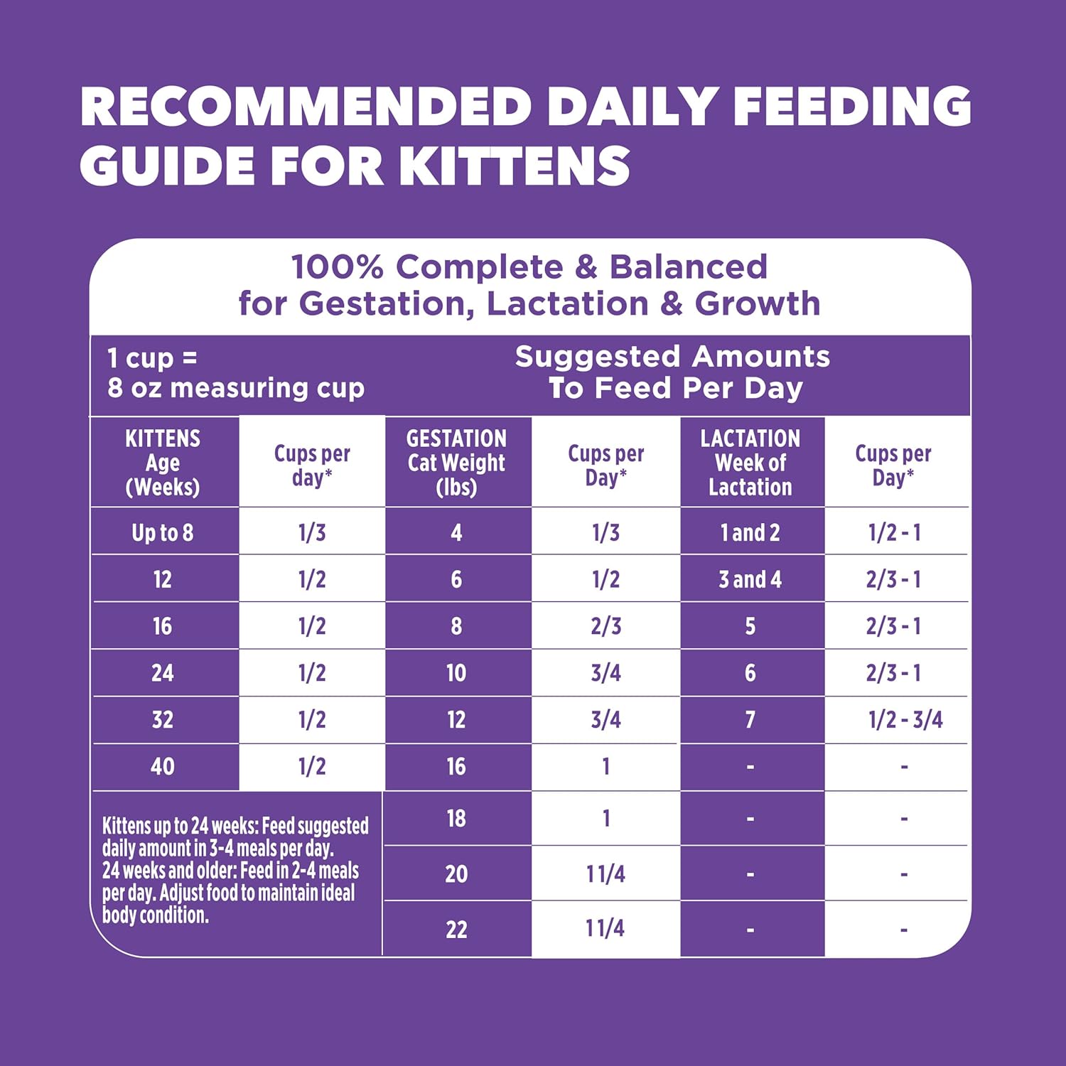iams-proactive-health-healthy-kitten-dry-cat-food-chicken-3-5-lb-veterinarian-recommended-real-chicken-1-ingredient-omega-3-dha-taurine-supports-digestion-skin-health-immune-system
