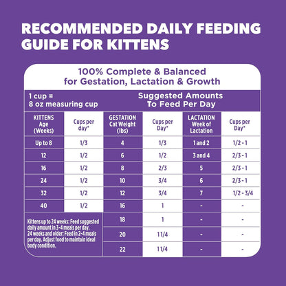 IAMS Proactive Health Healthy Kitten Dry Cat Food, Chicken, 3.5 Lb | Veterinarian-Recommended, Real Chicken #1 Ingredient, Omega-3 DHA & Taurine, Supports Digestion, Skin Health, Immune System9