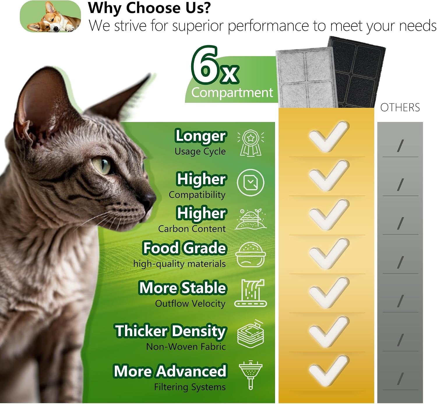 cat-water-fountain-replacement-carbon-filters-pack-of-12-compatible-with-petsafe-drinkwell-platinum-pet-fountain-premium-pet-water-fountain-dog-water-bowl-dispenser-charcoal-filter