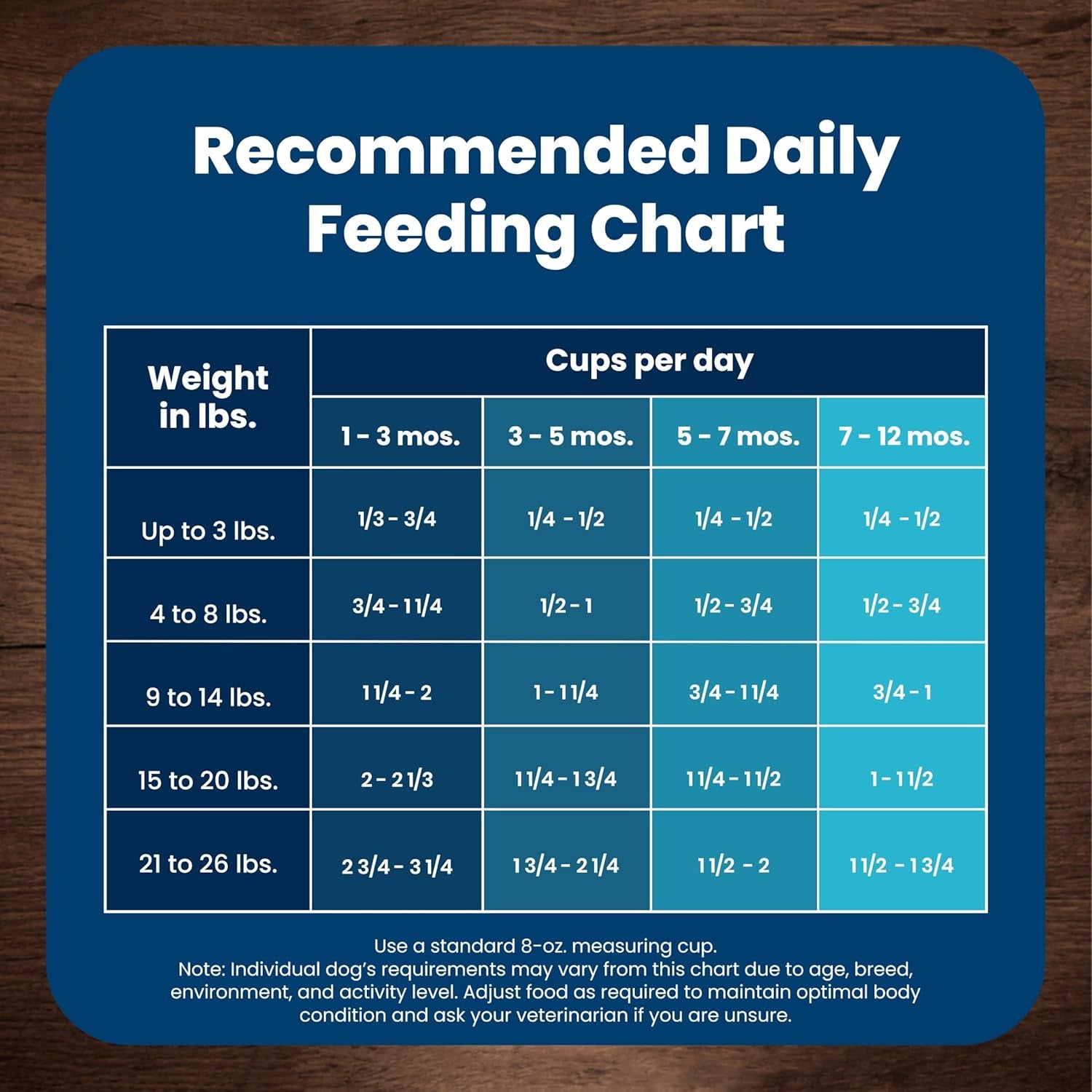 blue-buffalo-life-protection-formula-chicken-small-breed-puppy-food-5-lb-with-dha-for-brain-development-real-chicken-1-ingredient-antioxidant-rich-lifesource-bits-formulated-for-small-breed-dogs
