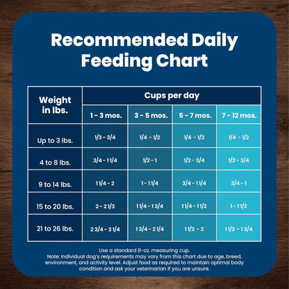 Blue Buffalo Life Protection Formula Chicken Small Breed Puppy Food, 5 Lb | with DHA for Brain Development, Real Chicken #1 Ingredient, Antioxidant-Rich Lifesource Bits, Formulated for Small Breed Dogs8