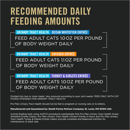 Purina Pro Plan Urinary Cat Food Wet Variety Pack Urinary Tract Health Ocean Whitefish, Chicken, Turkey and Giblets - (Pack of 24) 3 Oz. Cans7