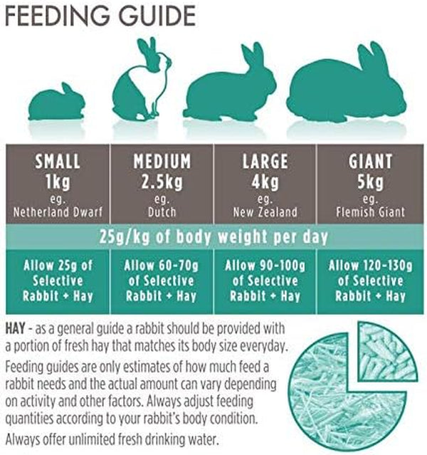 Supreme Petfoods Science Selective Adult Rabbit 1.5Kg6