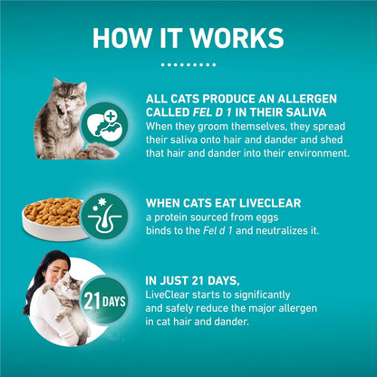 Purina ONE Liveclear Allergen-Reducing Cat Food Dry Formula with Real Chicken as the Number One Ingredient - 6.3 Lb. Bag | Real Chicken Is the #1 Ingredient, Reduces Allergens in Cat Hair and Dander by 47%, Includes DHA for Cat Vision Support3