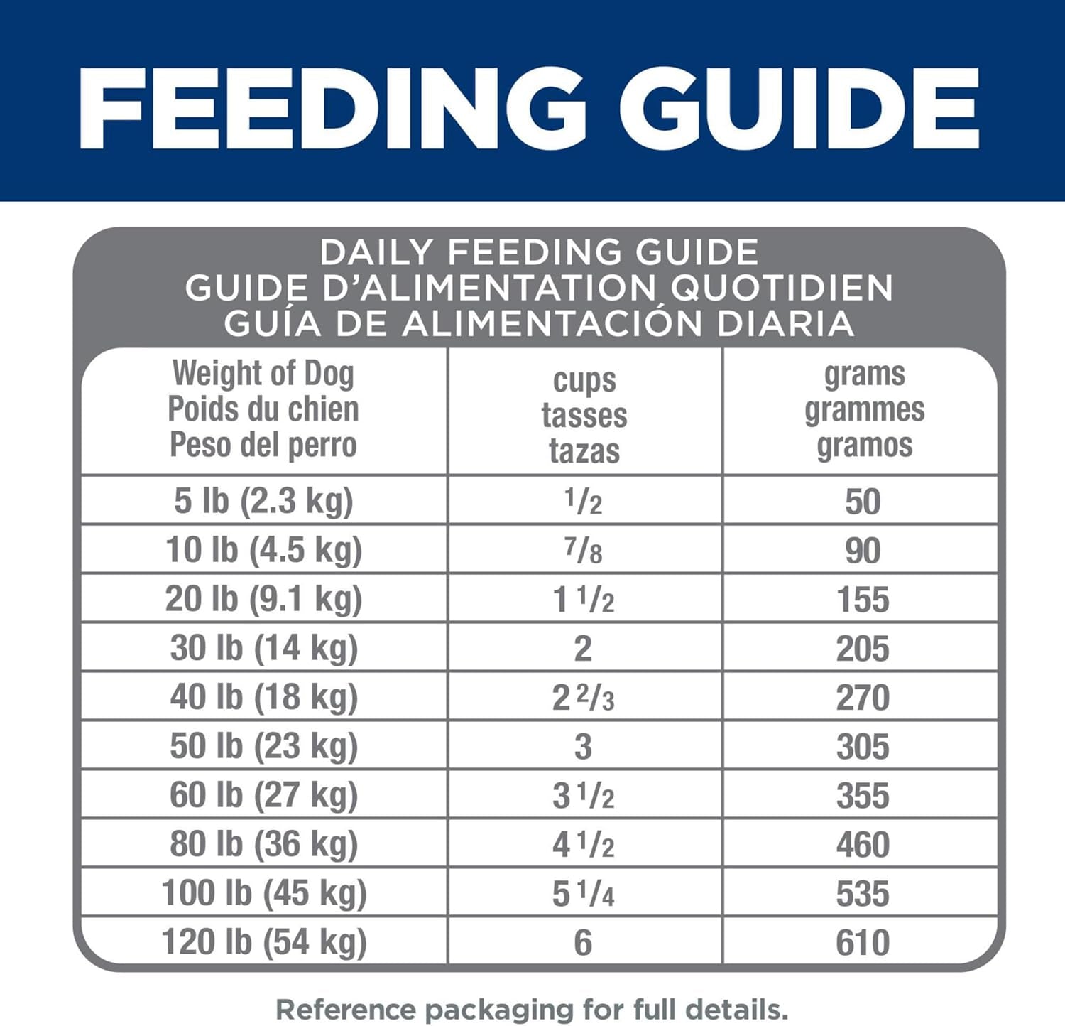 hills-science-diet-adult-1-6-perfect-digestion-dry-dog-food-1-veterinarian-recommended-salmon-whole-oats-brown-rice-22-lb-bag