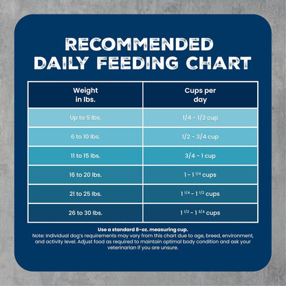 Blue Buffalo Wilderness Chicken Small Breed Adult Dry Dog Food with Wholesome Grains + Antioxidant-Rich Fruits & Veggies, 41G Protein, Supports High Energy Needs, Natural Ingredients, 4.5 Lbs.9