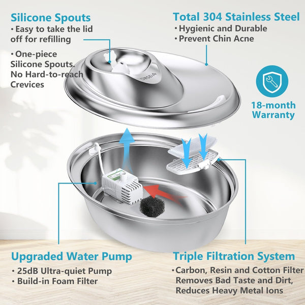 ORSDA Cat Water Fountain Stainless Steel, 2L Pet Fountain for Cats Inside, Dog Water Dispenser, Automatic Cat Drinking Fountains with 6 Replacement Filters for Cats, Small Dogs4
