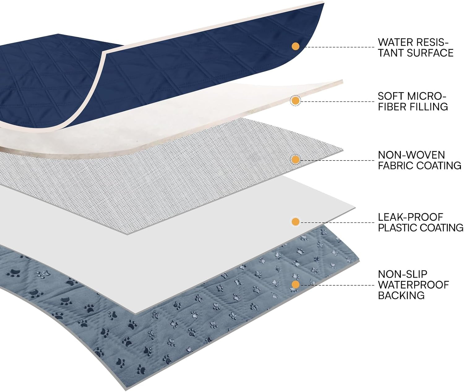 luciphia-100-waterproof-couch-cover-blanket-for-dogs-anti-slip-pet-couch-protector-sofa-mat-puppy-cat-blanket-with-non-slip-bottom-navy-blue-30x70-inch