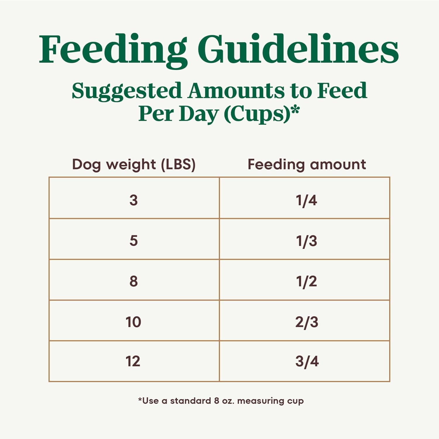 nutro-ultra-toy-breed-adult-dry-dog-food-chicken-lamb-salmon-3-5-lb-protein-trio-real-chicken-1-ingredient-14-superfoods-blend-non-gmo-no-corn-wheat-or-soy-radiant-coat-support