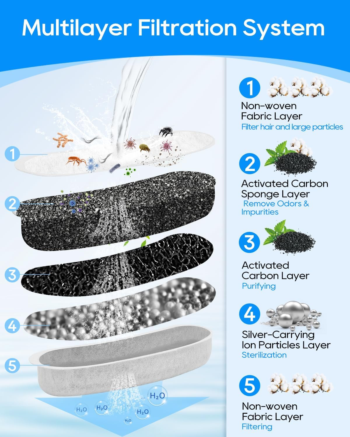 12-pack-dog-water-fountain-filters-replacement-compatible-with-w600-automatic-water-bowl-dispenser-pet-fountain-charcoal-filters-fit-for-205oz-6l-dog-fountain-bowl-for-large-dogs