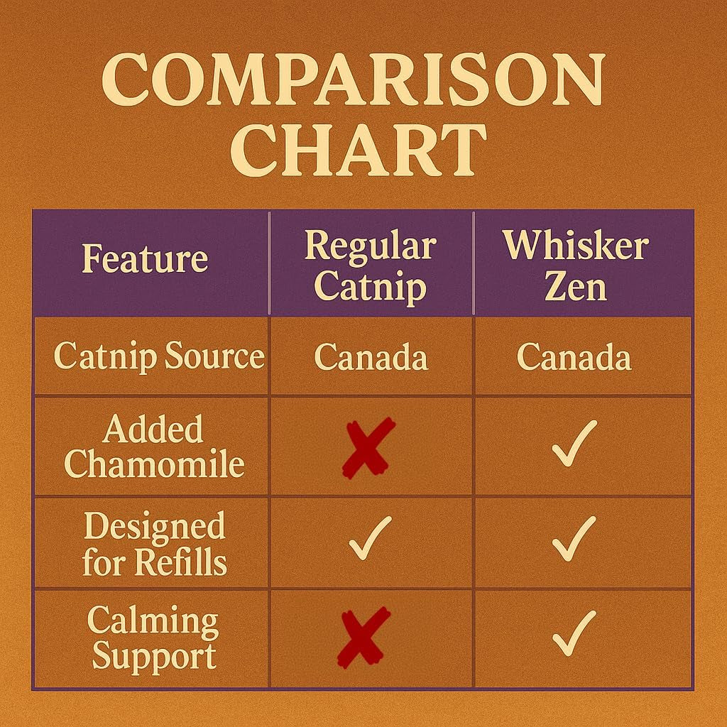whisker-zen-natural-catnip-and-chamomile-blend-for-cats-calming-herbal-mix-4oz-bag