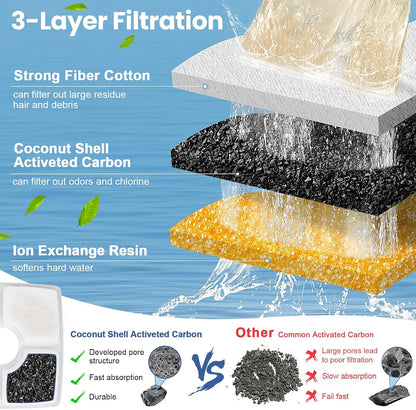 Cat Water Fountain Filter Replacement, 10 Pack Cat Fountain Filters Compatible with Square 84Oz/2.5L Automatic Pet Fountain Dog Water Dispenser, 3 Filtration System Replacement Pet Filters4