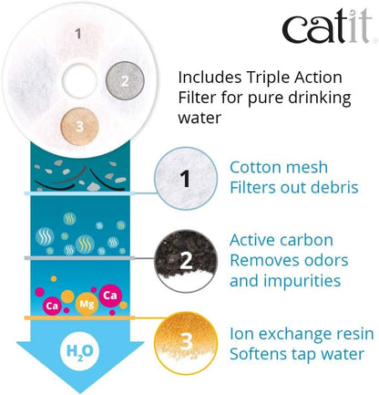 Catit Fresh & Clear Stainless Steel Cat Water Fountain, 500234