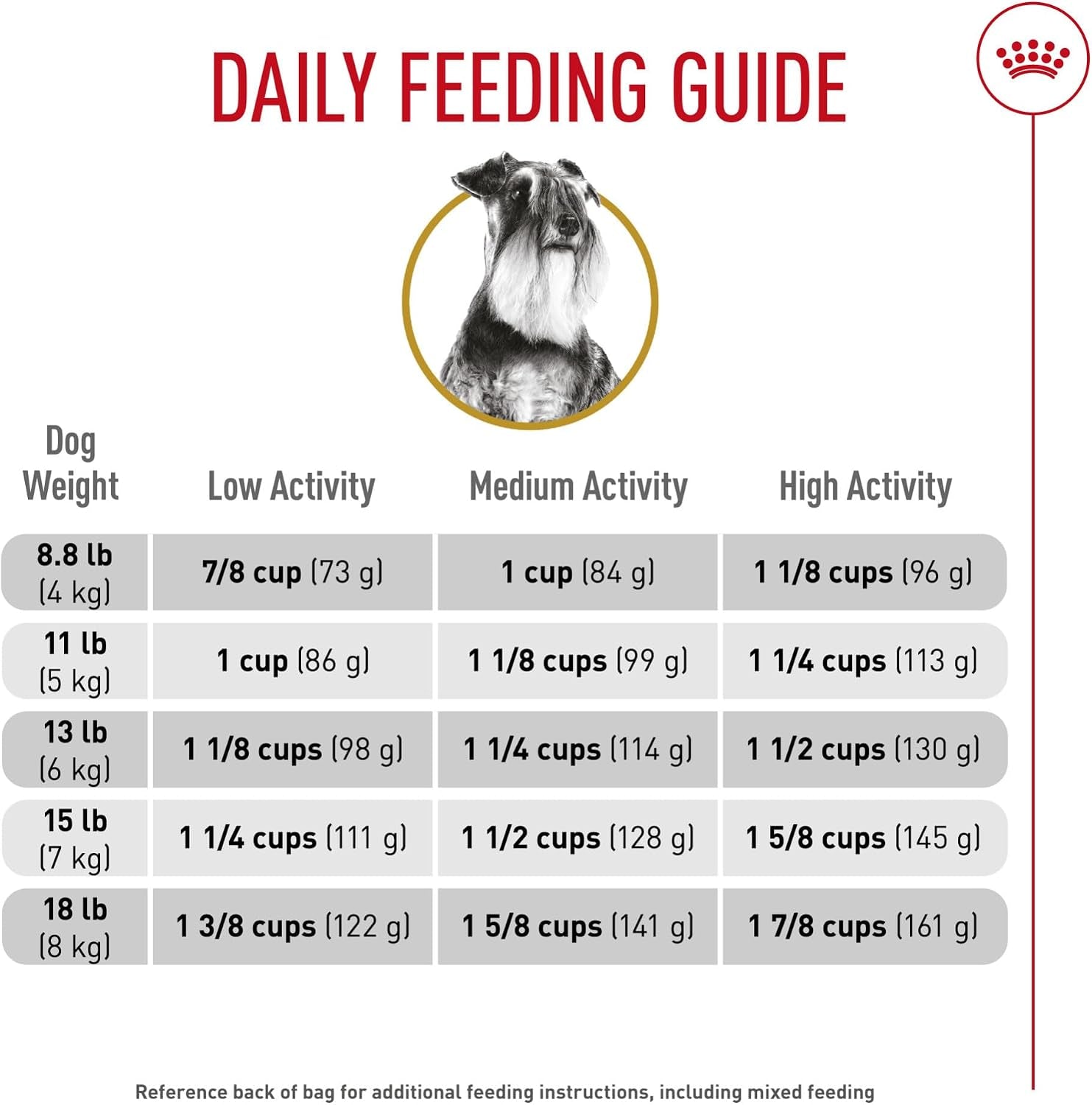 royal-canin-breed-health-nutrition-miniature-schnauzer-adult-dry-dog-food-10-lb-bag