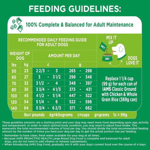 IAMS Proactive Health Large Breed Dry Dog Food, Chicken, 30 Lb | Veterinarian-Recommended, Real Chicken #1 Ingredient, L-Carnitine for Metabolism, Glucosamine & Chondroitin, Optimal Calcium4