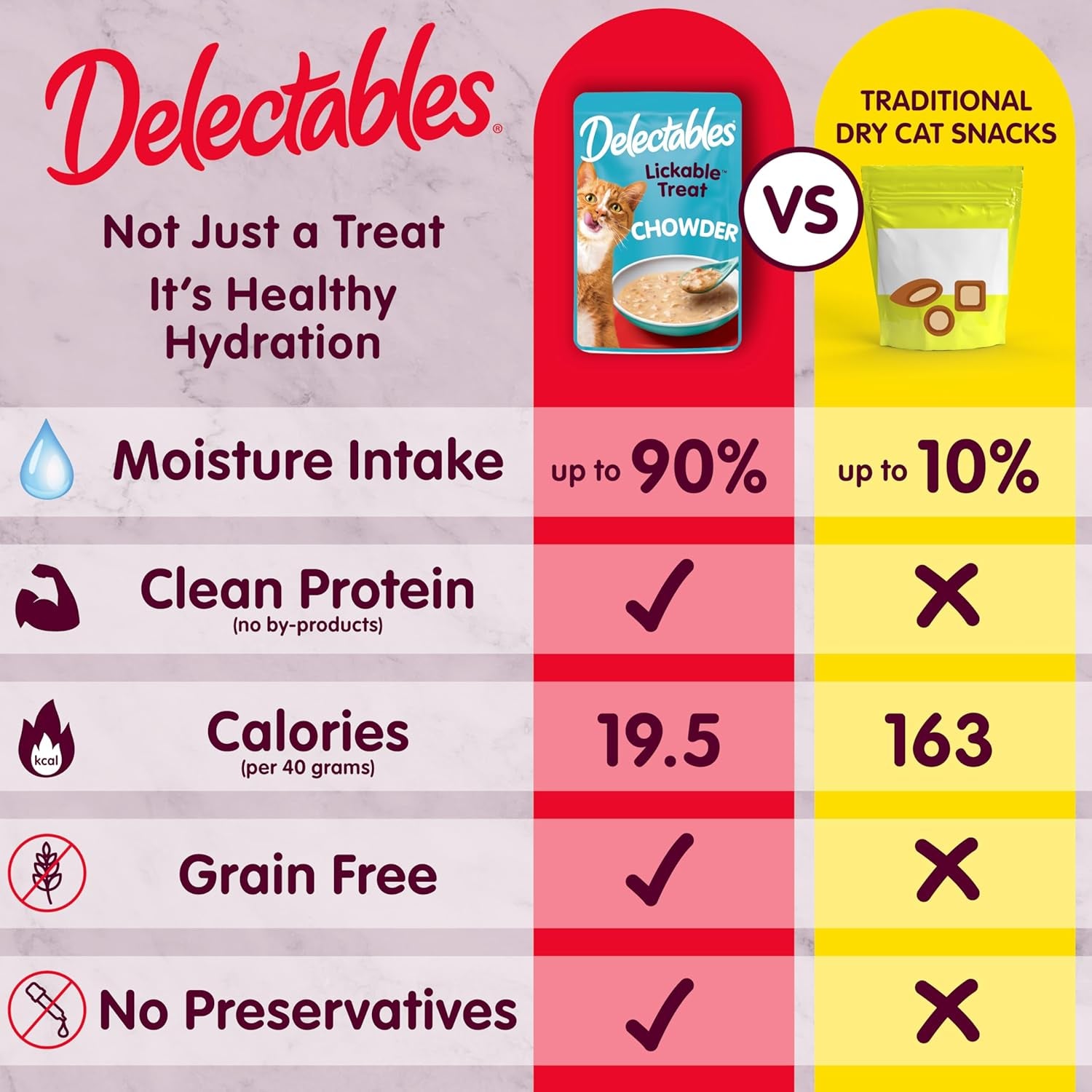 delectables-lickable-treat-chowder-wet-cat-treat-with-real-tuna-chicken-food-topper-hydrating-grain-free-no-fillers-by-products-added-preservatives-1-4oz-pouch-12ct
