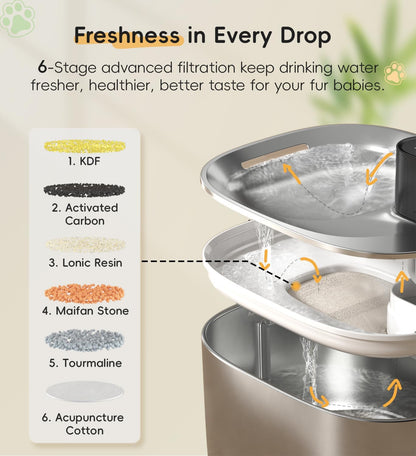 Cat Water Fountain Stainless Steel, 138Fl.Oz / 4.1L Cordless Cat Fountain | Wireless Pet Fountain; 4000Mah Battery; Indoor; Triple Water Modes; 25 Db Ultra-Quiet4