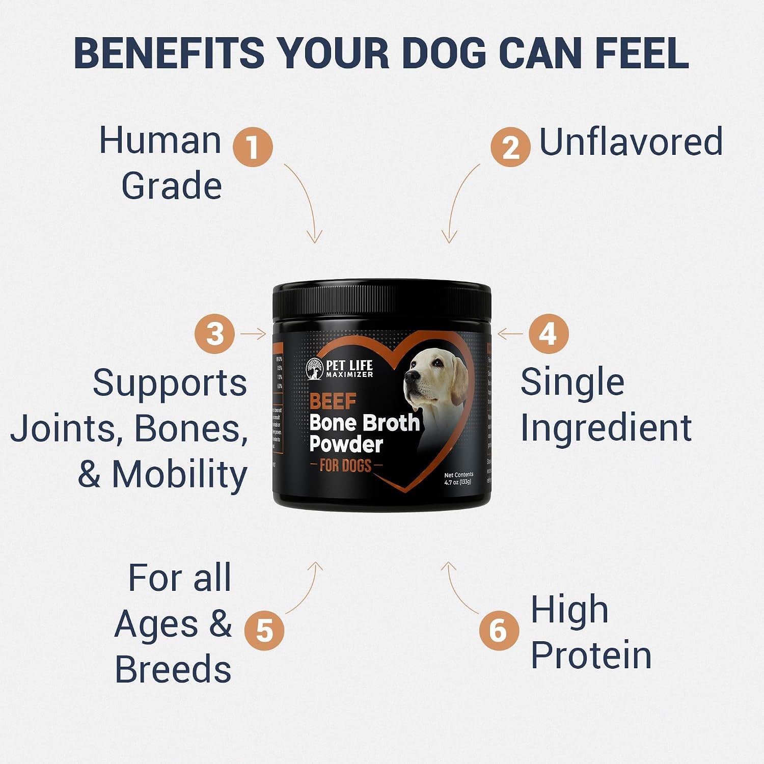 beef-bone-broth-for-dogs-high-protein-human-grade-food-topper-for-joint-bone-immune-digestive-skin-coat-support-single-ingredient-dog-bone-broth-unflavored-powder-for-all-ages-breeds