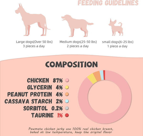 Pawmate Dog Treats Chicken Jerky Rings, Rawhide-Free Grain-Free Real Dried Tenders Natural Chicken Breast Dog Chewy Training Snacks for Small Medium Large Dogs Large Pack, 10.6 Oz8