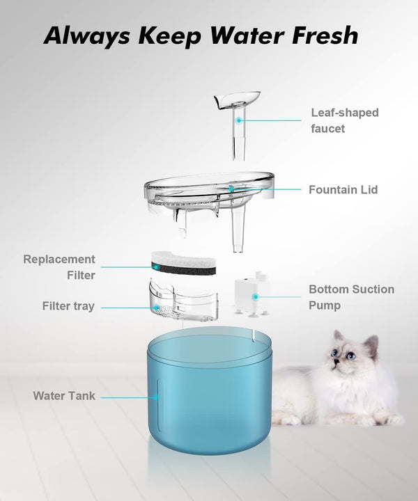 NPET WF100 Cat Foutain, 54Oz/1.6L Automatic Pet Water Fountain Dog Water Dispenser with 2 Flow Modes, Bottom Suction LED Light Quiet Pump for for Cats & Small Dogs6