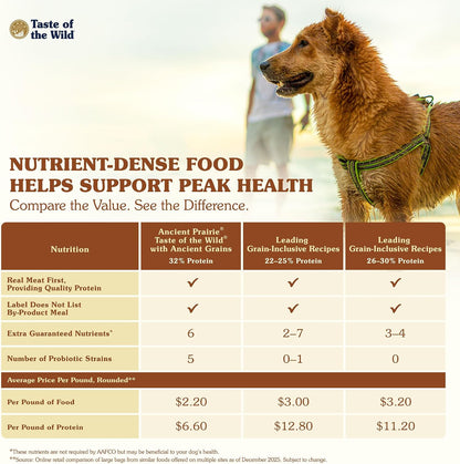 Taste of the Wild Ancient Prairie Dry Dog Food, Roasted Bison, 28Lb | Puppy, Adult & Senior Dogs | High Protein | Roasted Bison & Ancient Grains | Nutrient Dense to Help Support Peak Health5