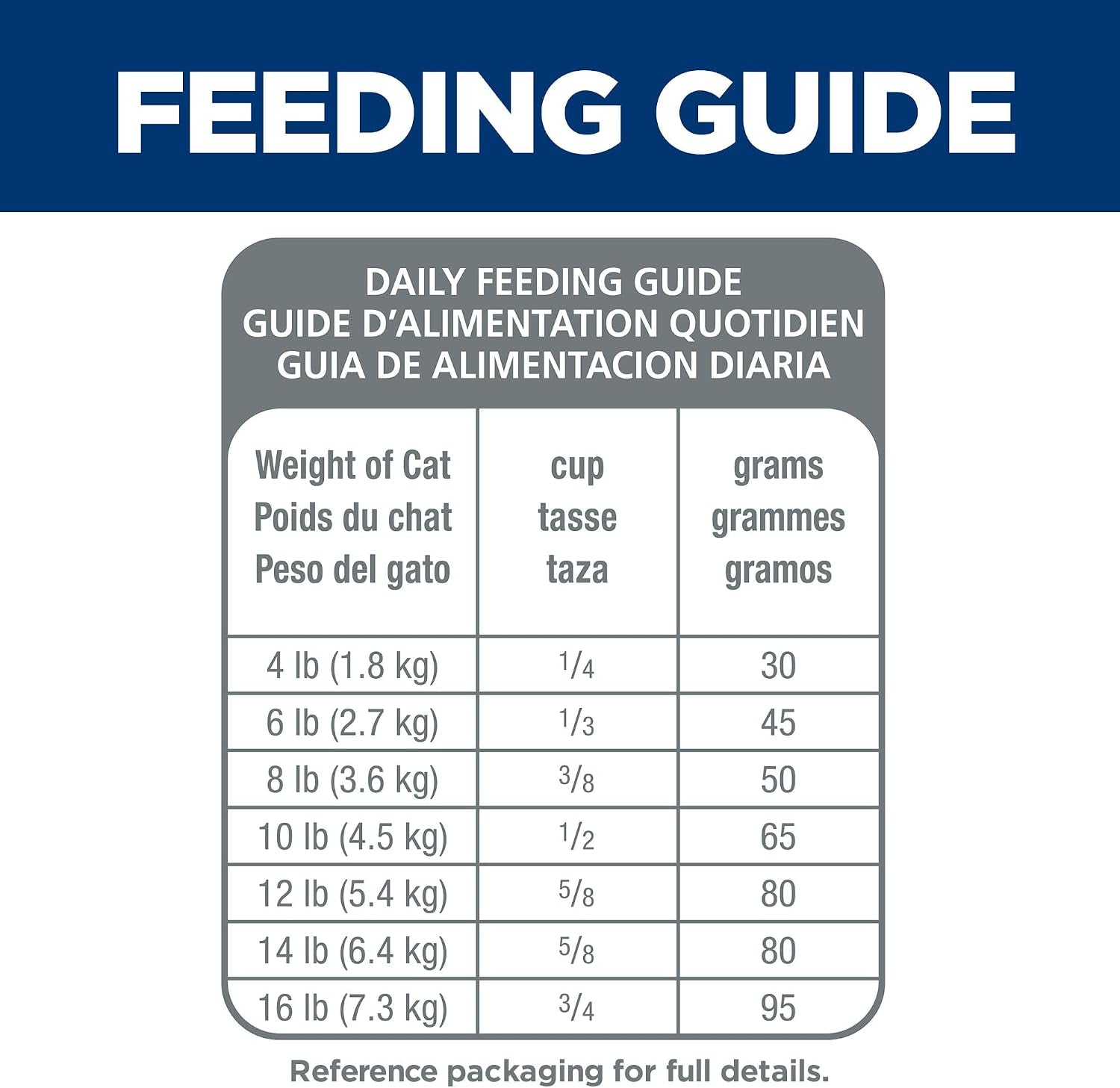hills-science-diet-sensitive-stomach-skin-dry-cat-food-1-veterinarian-recommended-adult-formula-chicken-rice-7-lb-bag-updated-formula