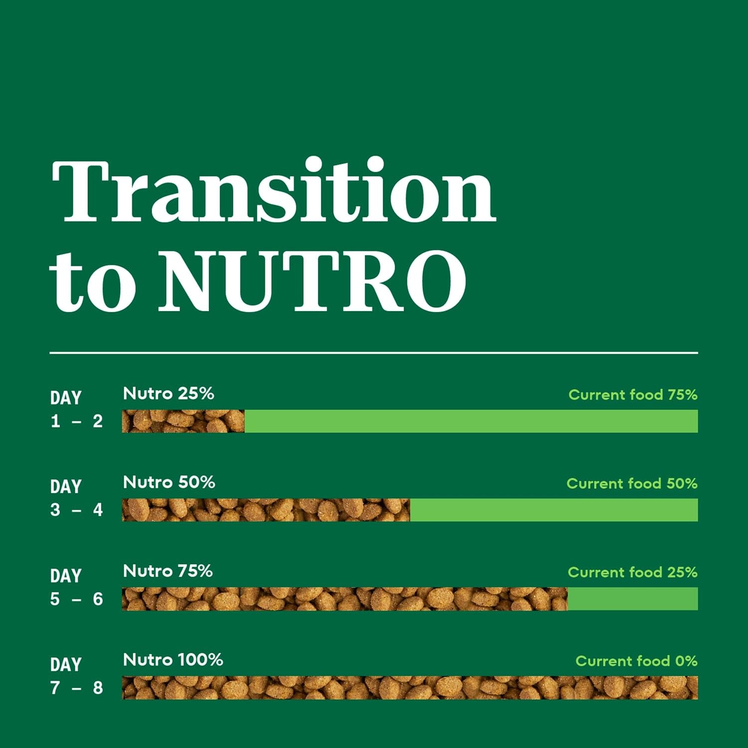 nutro-wholesome-essentials-indoor-adult-dry-cat-food-chicken-rice-5-lb-real-chicken-1-ingredient-natural-prebiotic-fiber-for-digestion-vitamin-e-selenium-antioxidants-supports-whole-body