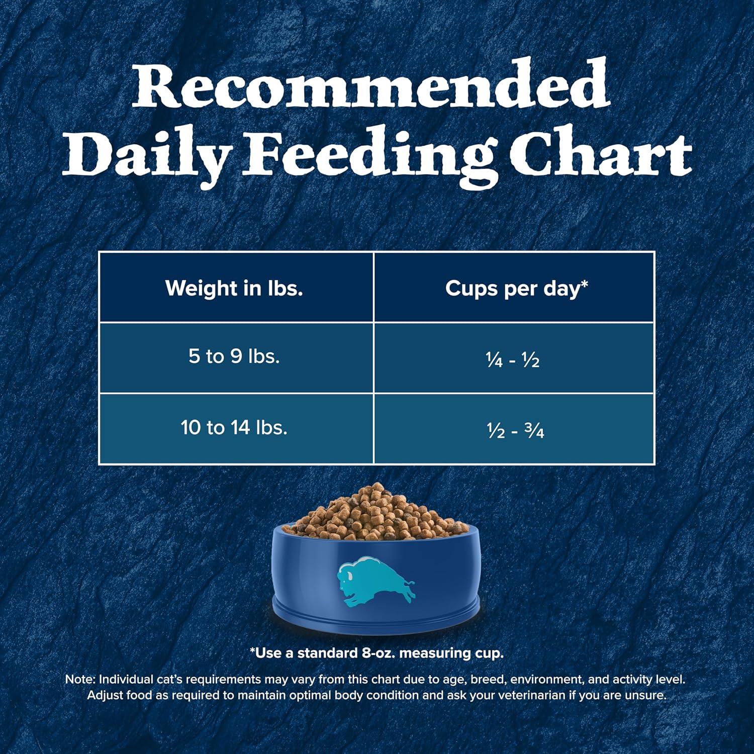 blue-buffalo-wilderness-chicken-natural-high-protein-grain-free-dry-food-for-adult-indoor-cats-real-chicken-first-antioxidant-rich-lifesource-bits-support-immunity-promotes-strong-muscles-5-lbs