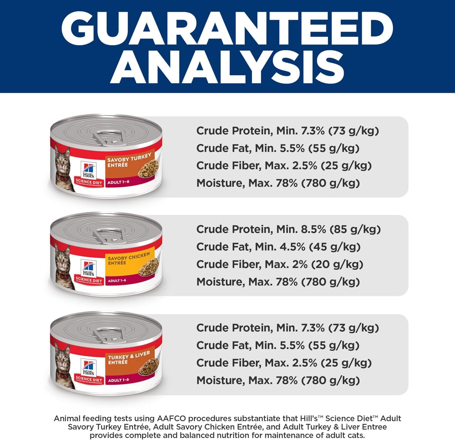 hills-science-diet-adult-1-6-wet-cat-food-variety-pack-1-veterinarian-recommended-savory-entree-turkey-liver-chicken-and-turkey-5-5-oz-cans-12-pack