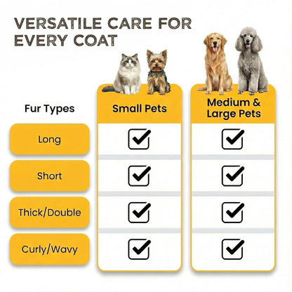 Deshedding Dog Brush for Shedding – Self Clean Cat Brush Deshedding & Grooming Tool for Long Haired and Short Haired Dogs, Slicker Brushes for Dogs, Skin-Friendly, Retractable Bristles, Easy to Clean6