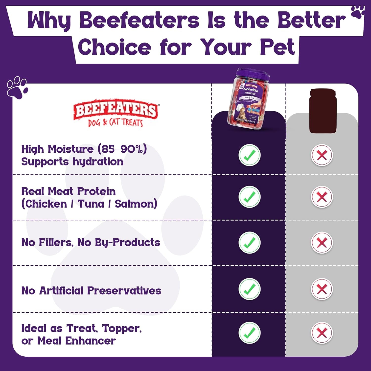 beefeaters-lickable-cat-treats-48-count-puree-squeeze-up-tubes-variety-pack-salmon-tuna-chicken-grain-free-taurine-enriched-high-moisture-for-picky-eaters-cat-treat-topper-or-snack