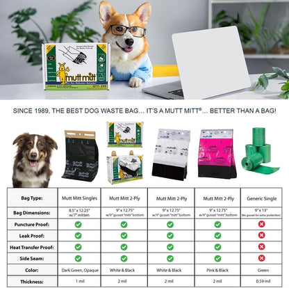 Mutt Mitt® Dispense-A-Mitt™ 2-Ply Dog Waste Pickup Mitts, 200 Count | 2-Ply Pickup Mitts, Header Dispenser Box, Extra-Thick Leak-Resistant Design for Cleaner Hands & Easier Dog Waste Pickup4