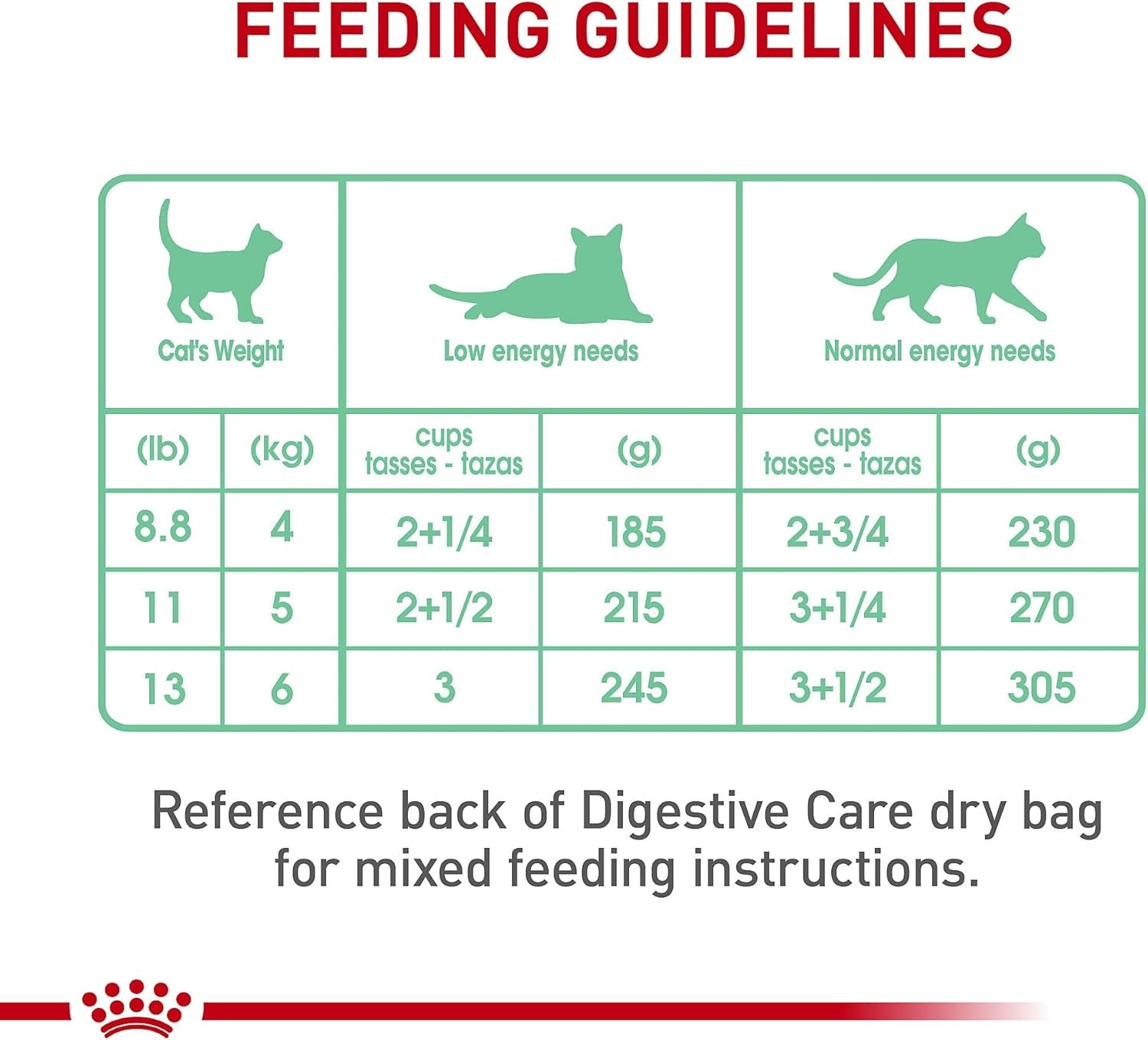 royal-canin-feline-care-nutrition-digestive-care-adult-thin-slices-in-gravy-cat-food-3-oz-pack-of-24