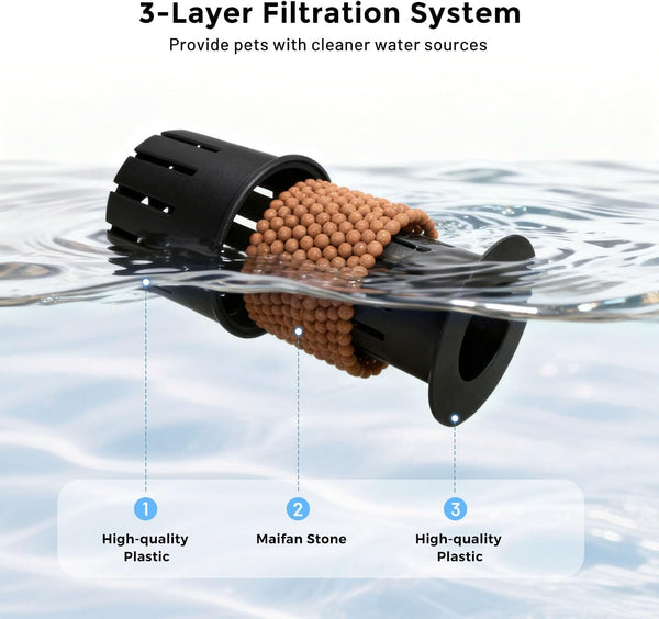 ZOMISIA 11L Dog Water Bowl Dispenser & Maifan Stone Filter Replacement 3Pcs4