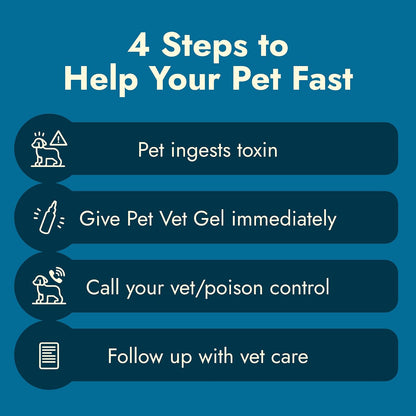 Pet Vet Activated Charcoal Gel for Dogs & Cats (60Ml Bottle) Beef Flavor6
