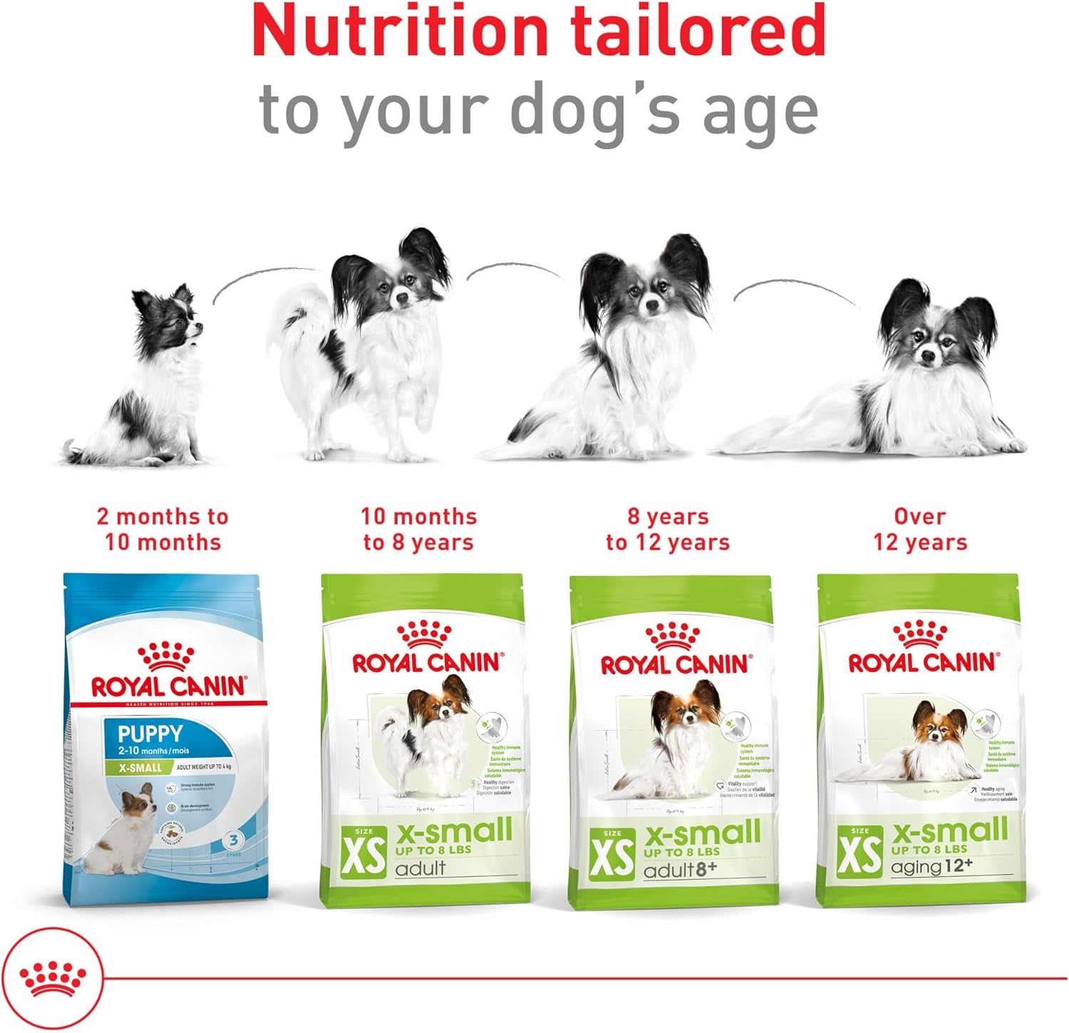 royal-canin-size-health-nutrition-x-small-7-adult-dry-dog-food-2-5-lb-bag