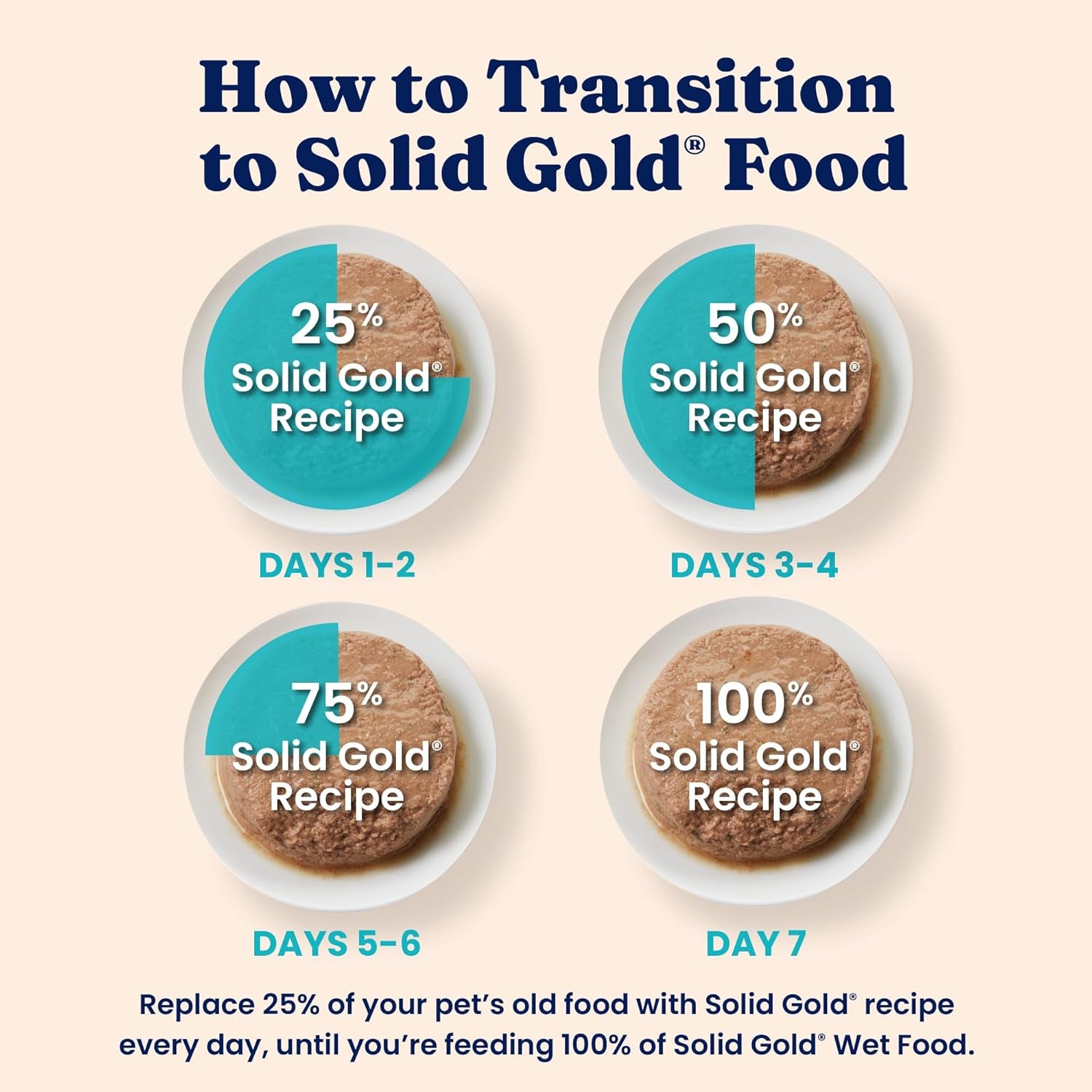 solid-gold-wet-cat-food-pate-for-indoor-cats-healthy-canned-cat-food-pate-w-real-chicken-omega-fatty-acids-vitamins-minerals-grain-free-gluten-free-can-meals-for-cats-kittens-24ct-3oz