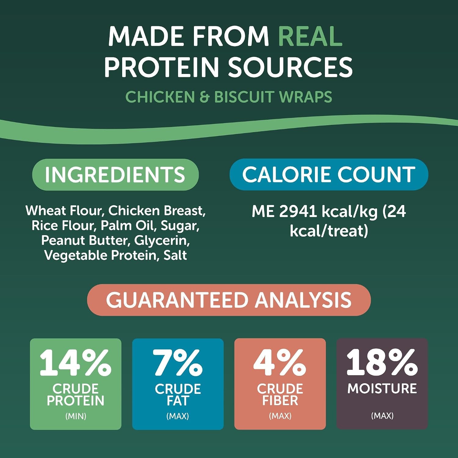 healthfuls-chicken-peanut-butter-healthy-dog-treats-high-protein-low-fat-biscuit-wraps-with-real-peanut-butter-16-oz
