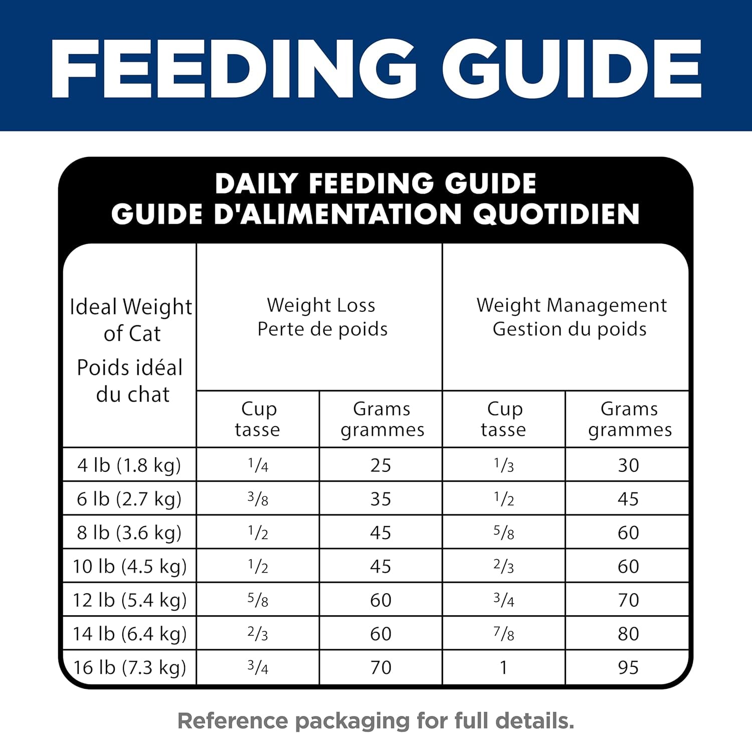 hills-science-diet-adult-perfect-weight-dry-cat-food-1-veterinarian-recommended-chicken-recipe-7-lb-bag