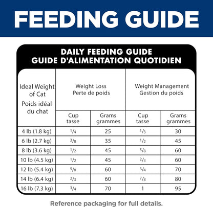 Hill'S Science Diet Adult Perfect Weight Dry Cat Food | #1 Veterinarian Recommended, Chicken Recipe, 7 Lb. Bag12