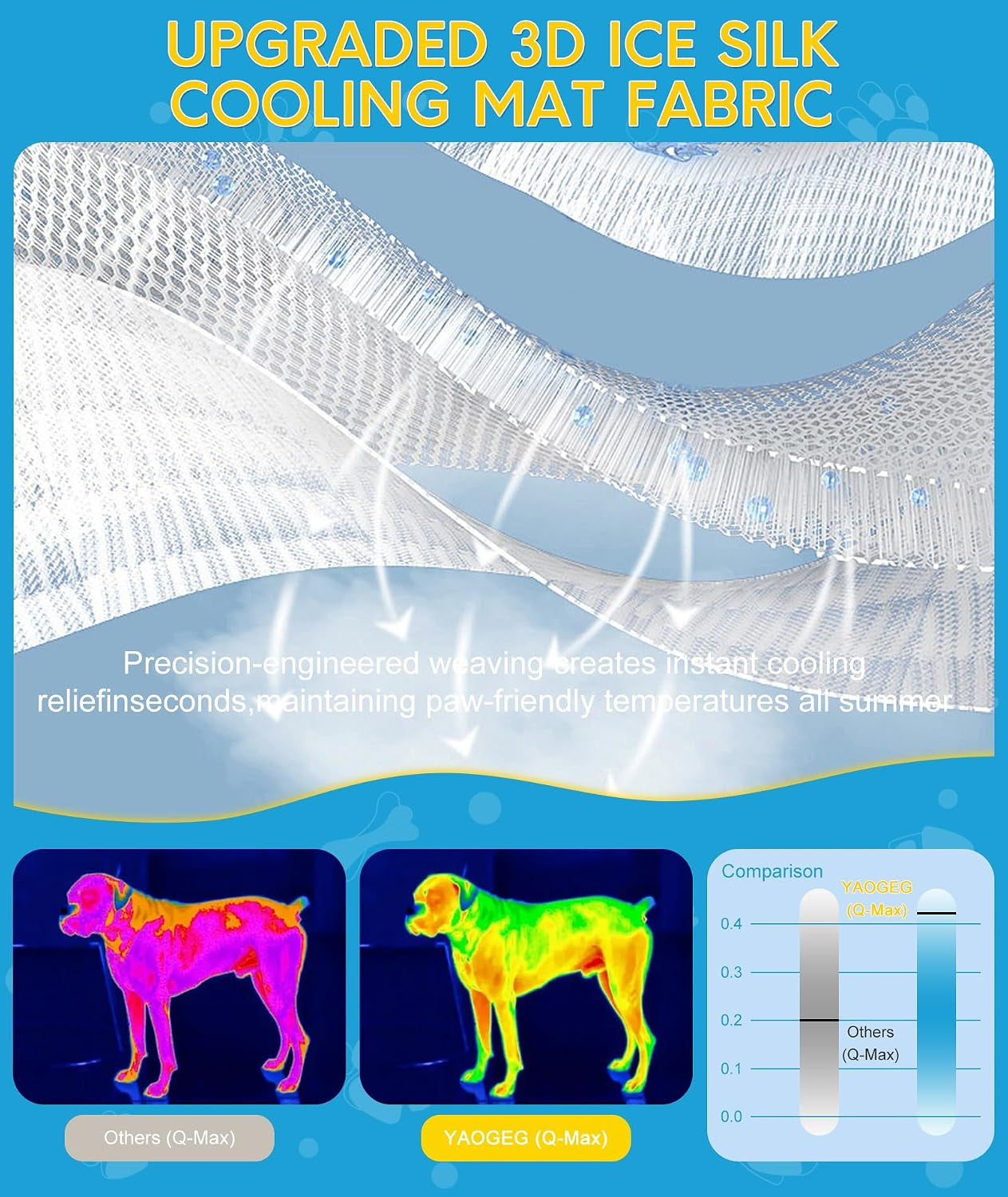 upgraded-dog-cooling-mat-for-dogs-cats-ice-silk-self-cooling-mat-for-dogsq-max-0-5-washable-breathable-non-slip-summer-dog-bed-mats-for-crate-car-sofa-indoor-outdoor-light-blue-29-1-18-5in