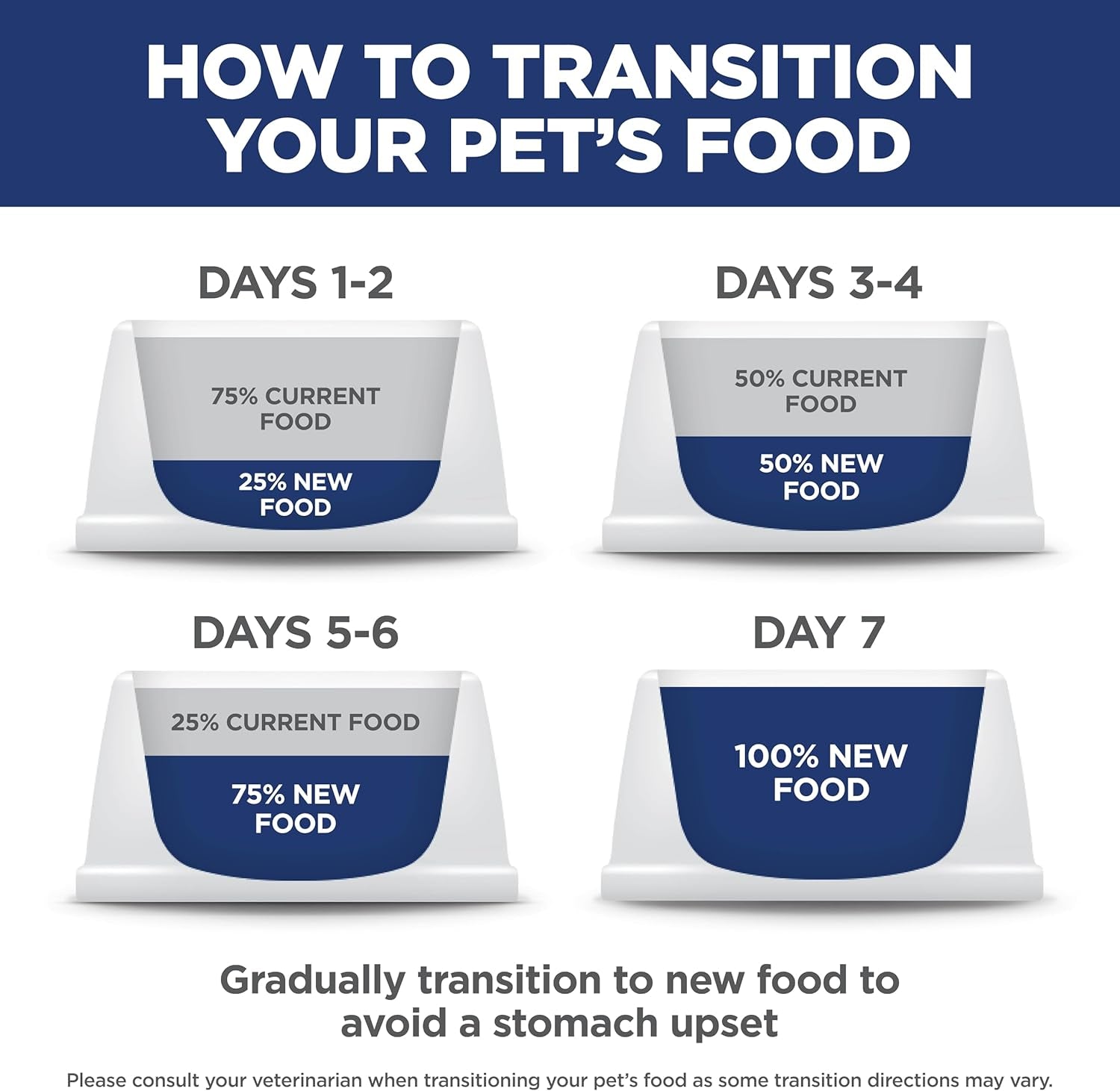 hills-science-diet-adult-1-6-small-bites-dry-dog-food-1-veterinarian-recommended-chicken-barley-5-lb-bag