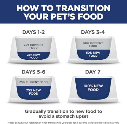 Hill'S Science Diet Adult 1-6 Small Bites Dry Dog Food | #1 Veterinarian Recommended, Chicken & Barley, 5 Lb. Bag11