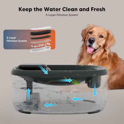 WOPET Dog Water Fountain for Large Dogs, 6L/205Oz/1.6Gal Automatic Dog and Cat Water Fountain, Pet Water Dispenser with 2 Filters, Ultra-Quiet Pump, Great for Large Dogs Cats and Multi-Pet Home7